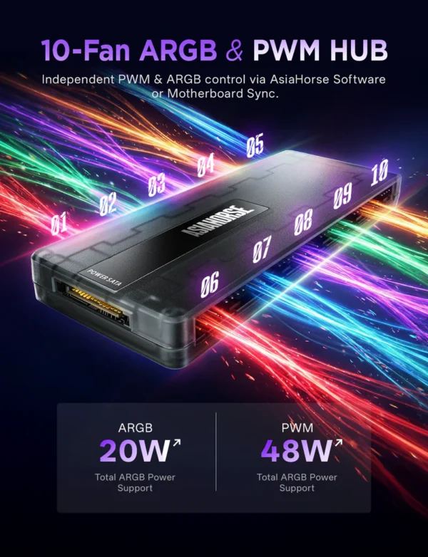 AsiaHorse Umbra ARGB PWM 10-Port Software Supported Hub