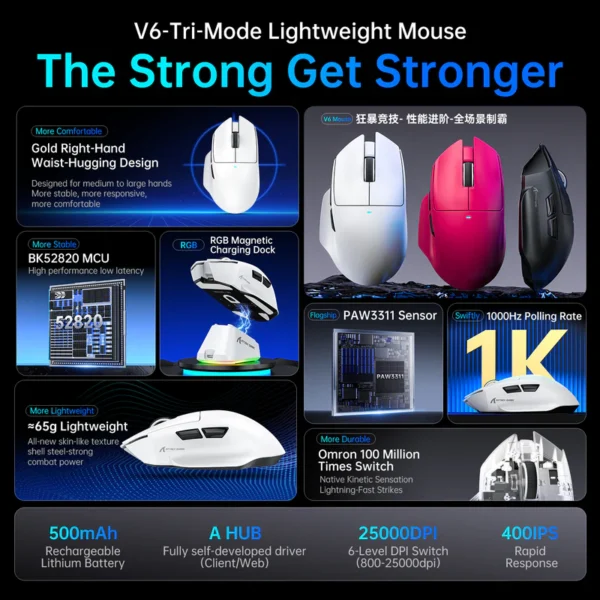 attack-shark-v6-tri-mode-mouse-full-specifications Full features infographic of the Attack Shark V6 showing the 65g weight, PAW3311 sensor, and right-hand waist-hugging ergonomic shape