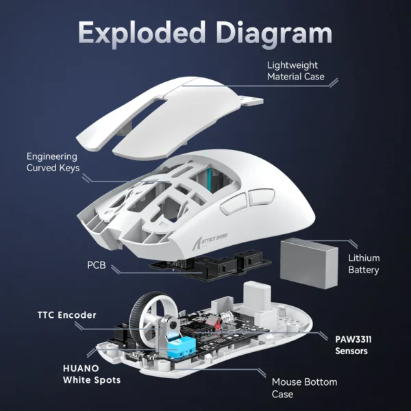 Exploded diagram of the Attack Shark X11 wireless gaming mouse revealing internal components like the lithium battery, Huano switches, and TTC encoder.