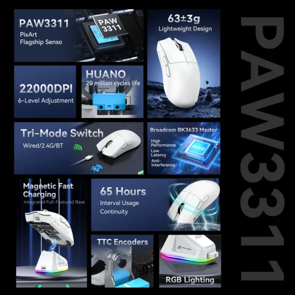 Infographic detailing the Attack Shark X11 features, including the PAW3311 sensor, 22000 DPI, 63g lightweight design, and 65-hour battery life.