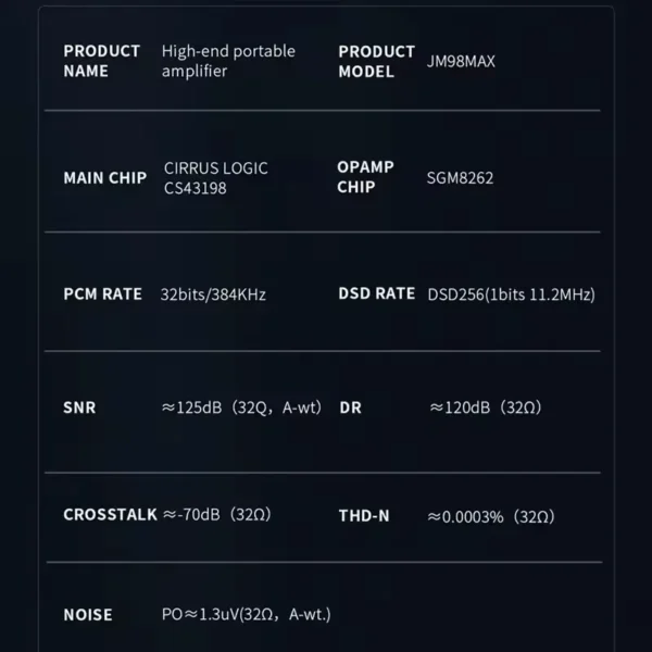 jcally-jm98-max-technical-specifications Technical specifications table for JCALLY JM98 MAX DAC showing 32bit 384kHz PCM and DSD256 support